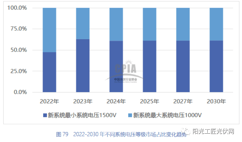 凯发k8国际娱乐官网入口2022年分布式光伏成本374 元W、预计2023年34