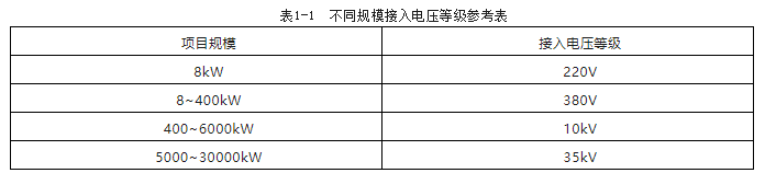 凯发国际天生赢家分布式光伏发电并网流程详解！