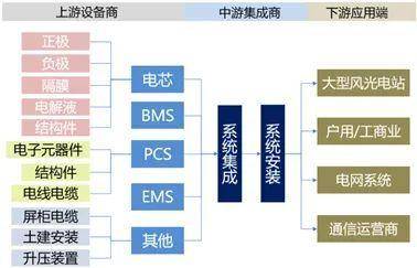 k8凯发国际官网入口储能是什么？一文全看懂